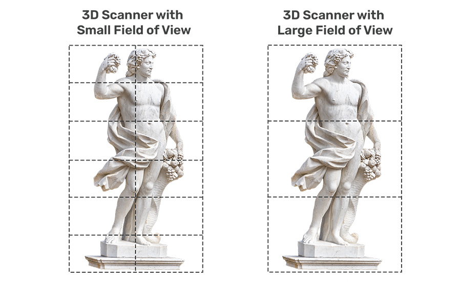 flexible field of view industrial aerospace manufacturing 3d scanning