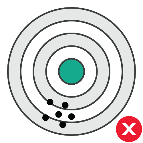 low accuracy image search high repeatability