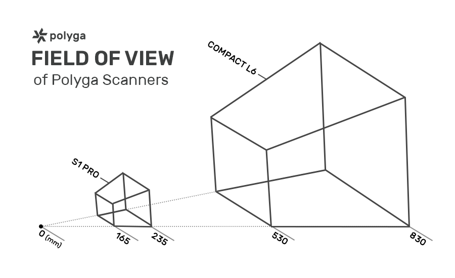 scale industrial aerospace manufacturing 3d scanning